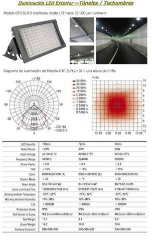ILUMINACIÓN EN LED TUNELES O TECHUMBRES
